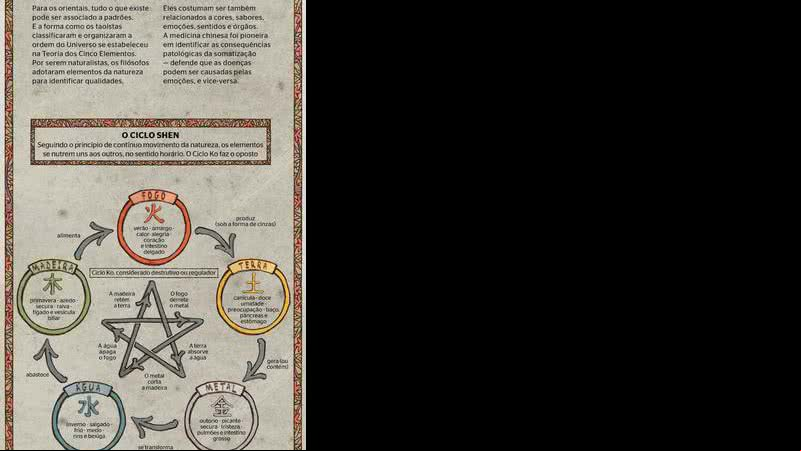 Medicina Chinesa - Arquivo Aventuras